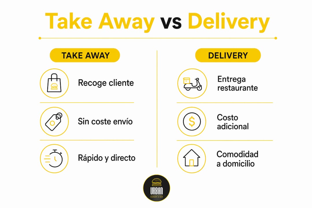 Infografía con las principales diferencias entre recogida en el local y servicio a domicilio