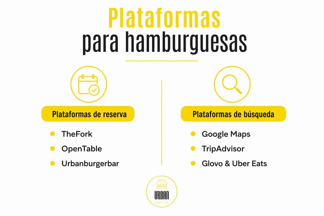 Análisis visual de las mejores plataformas para pedir hamburguesas