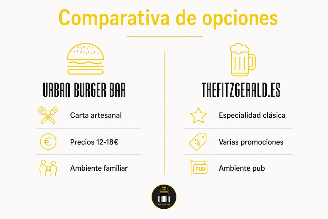Comparativa visual de las mejores hamburgueserías de Barcelona