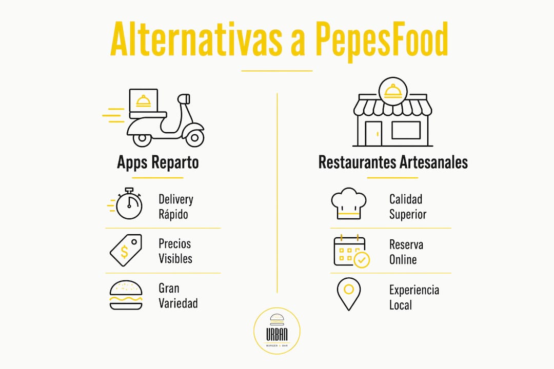 Infografía que muestra las diferencias entre aplicaciones de entrega de comida y restaurantes tradicionales