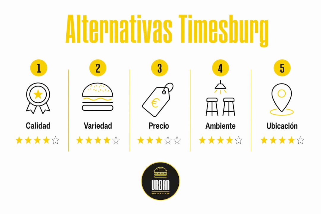 Infografía con las mejores opciones para quienes buscan una alternativa a Timesburg