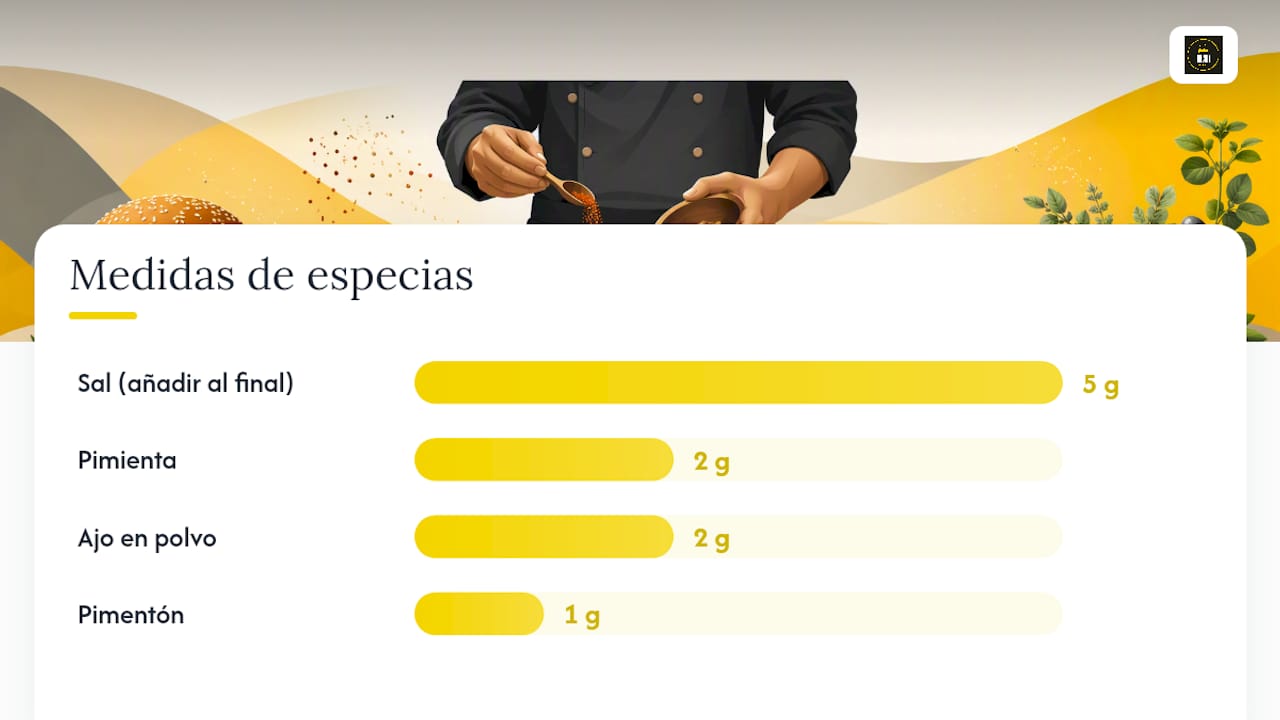 Gráfico con proporciones ideales de especias y consejos prácticos para sazonar tus platos