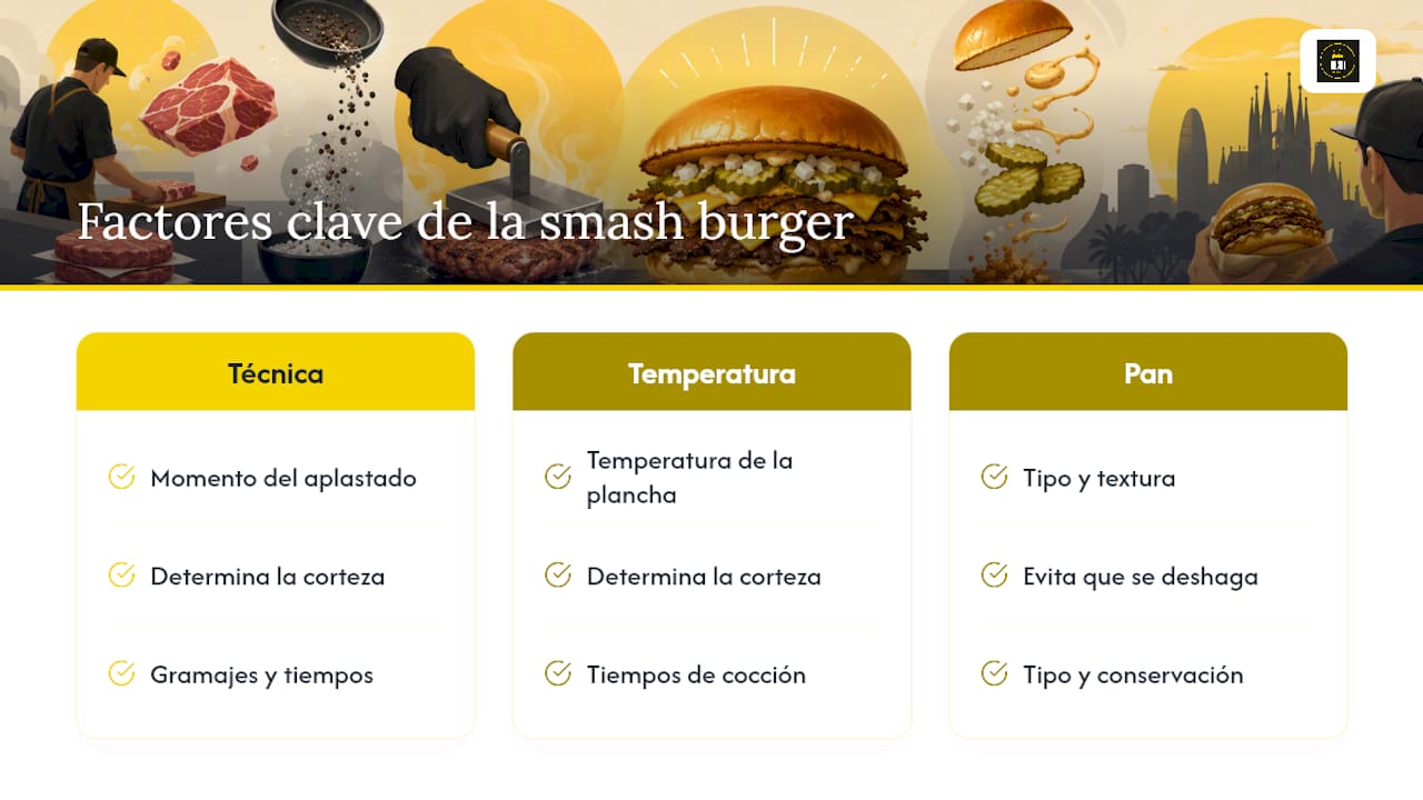 Diagrama comparando técnicas para cocinar hamburguesas smash