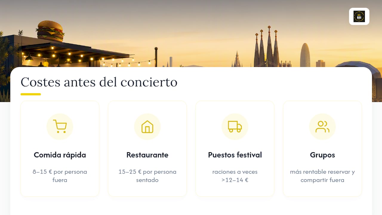 Gráfico comparativo de precios de opciones para comer antes de conciertos
