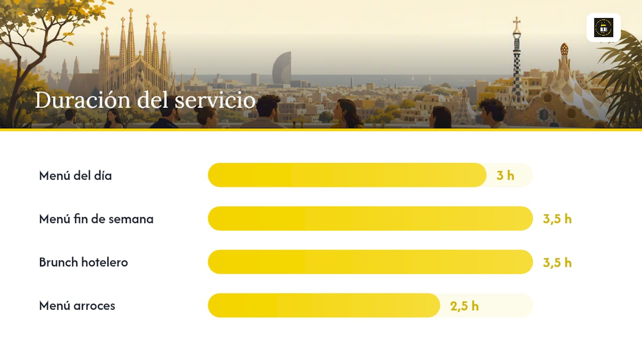 Tabla comparativa de los tipos de menús de domingo que puedes encontrar en Barcelona