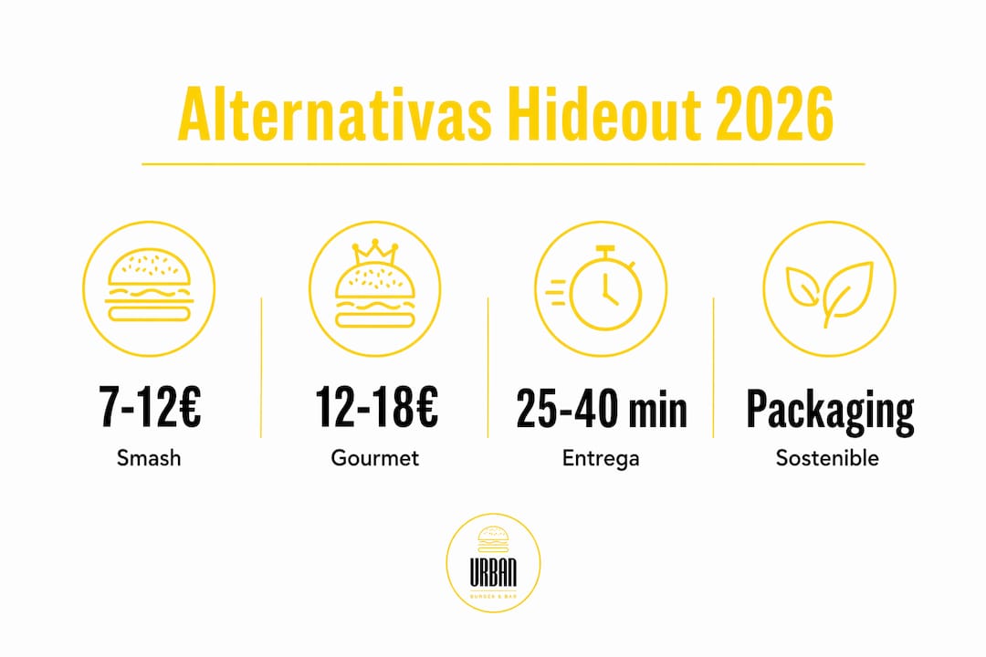 Infografía con los precios y tiempos de entrega de hamburguesas en Barcelona