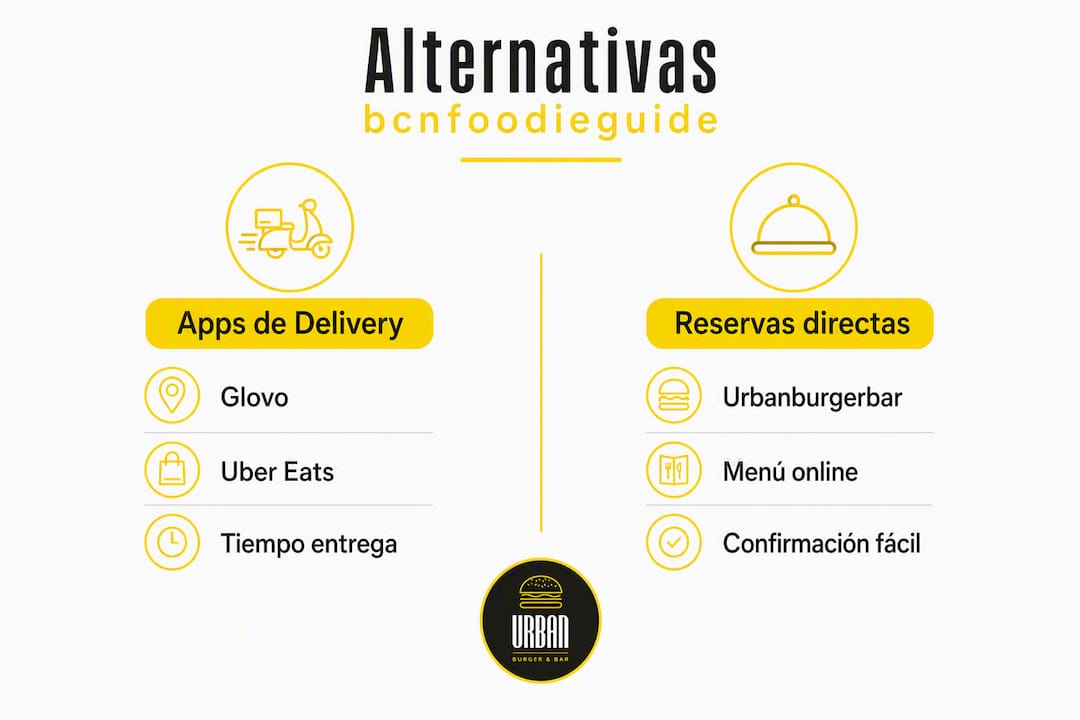 Infografía sobre las diferencias entre pedir comida a domicilio por apps y hacer reservas directas en Barcelona