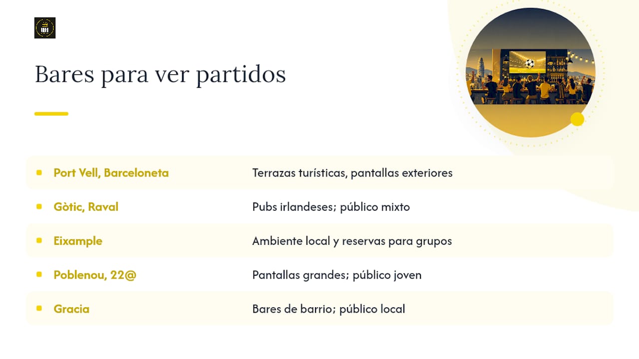 Mapa de los barrios de Barcelona y las características de sus bares deportivos