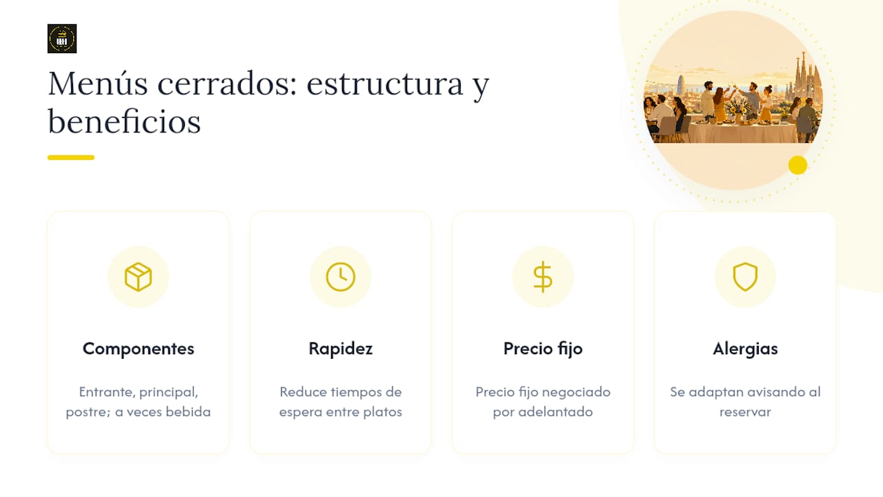 Esquema de componentes y beneficios de un menú fijo para grupos