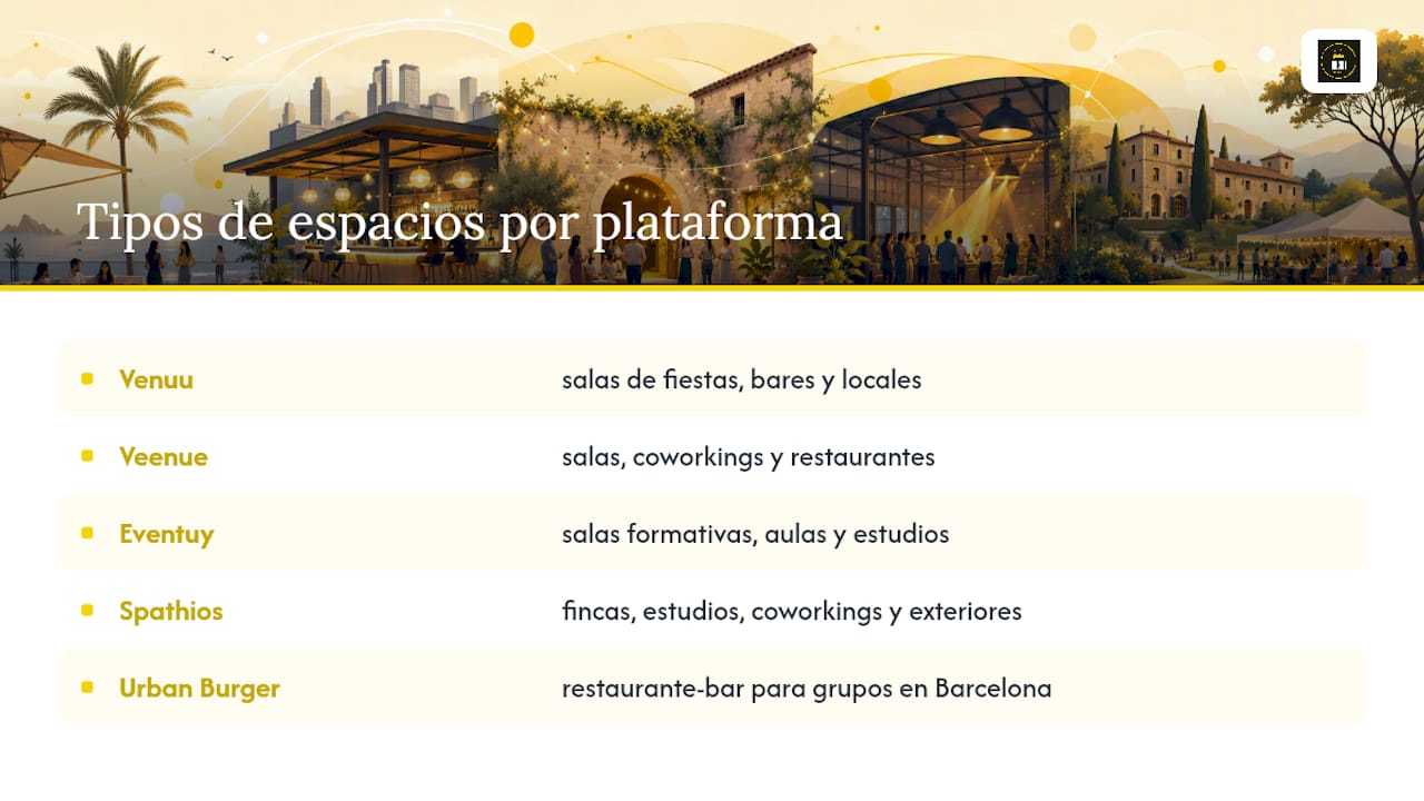 ¿Qué tipos de espacios cubre cada plataforma? — overview diagram