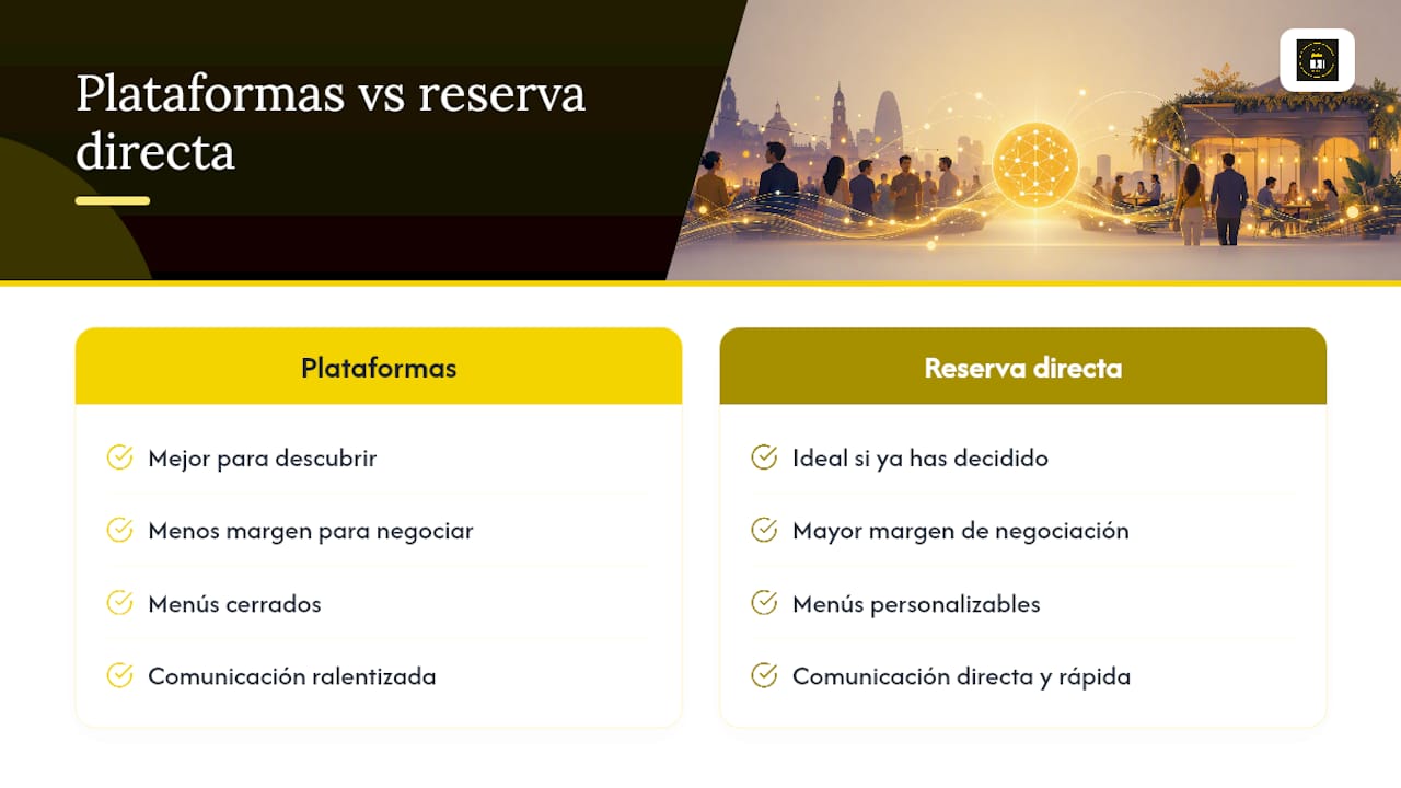 Por qué la reserva directa sigue siendo la opción más subestimada — overview diagram