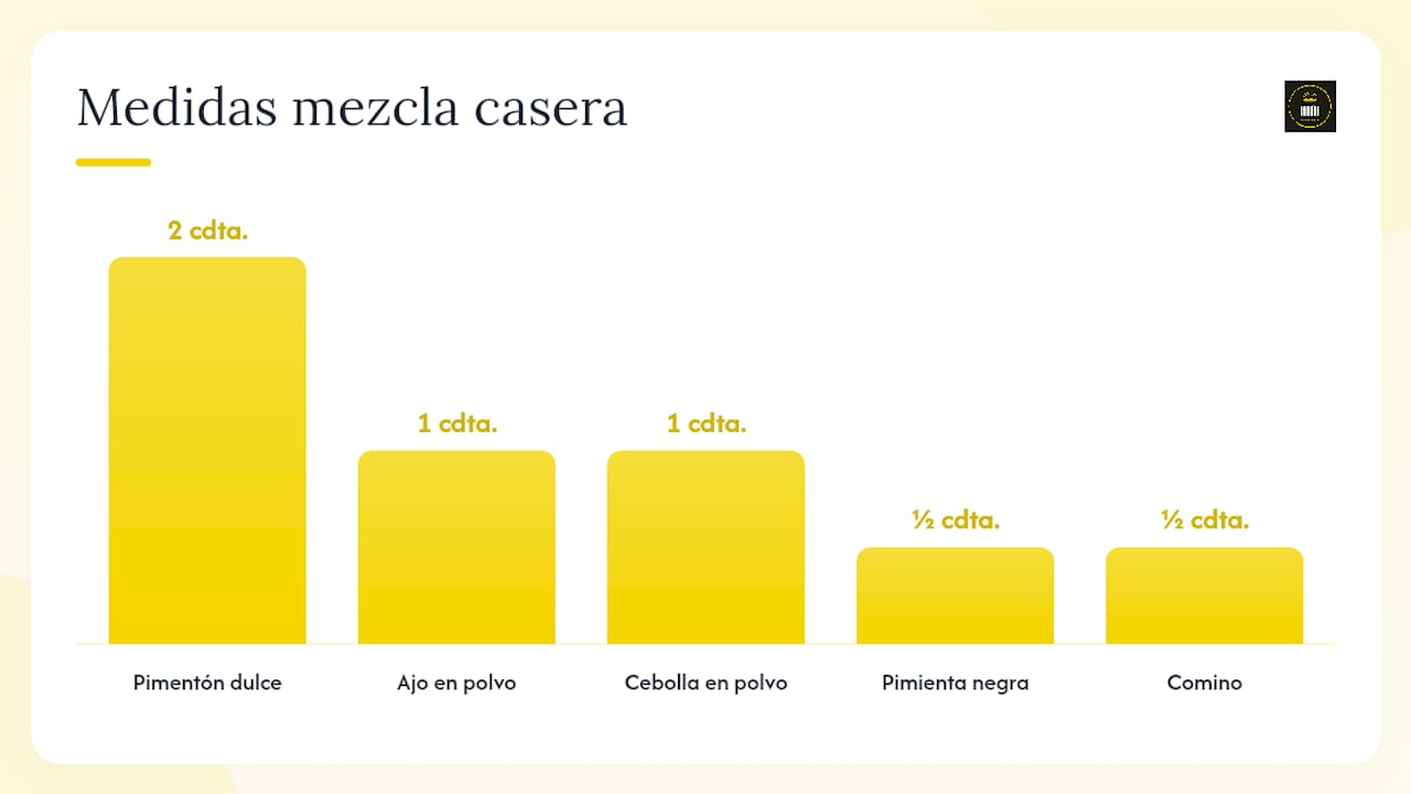 Mezclas comerciales o sazonador casero: ¿qué conviene más? — overview diagram