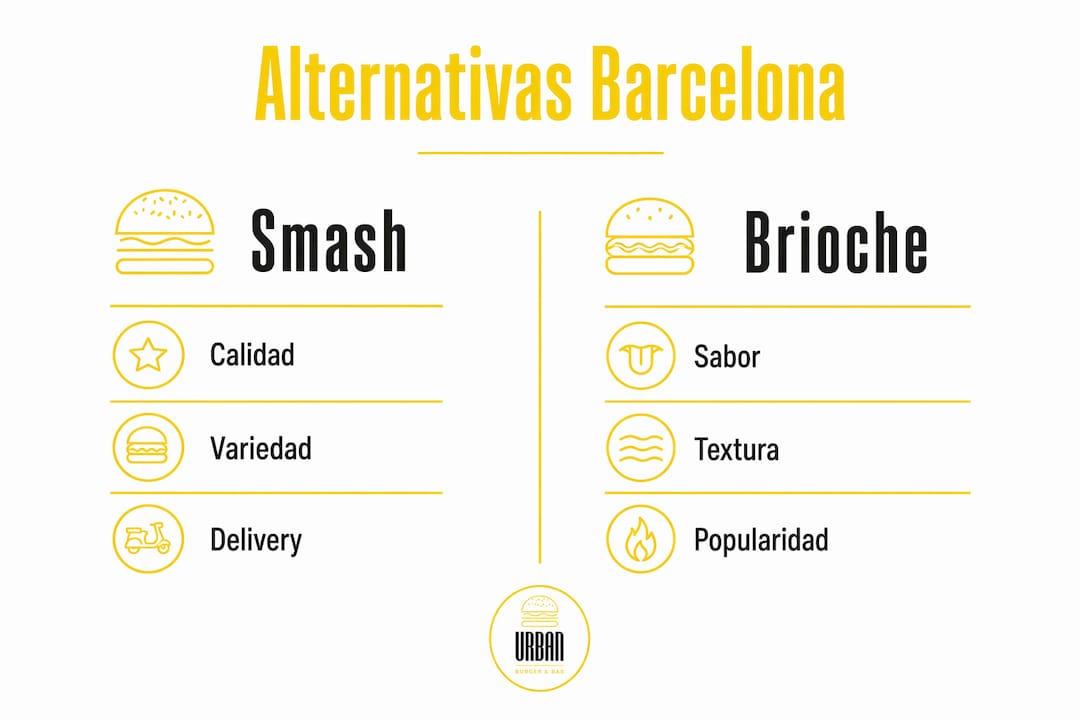 Comparativa visual: hamburguesas smash vs brioche en Barcelona