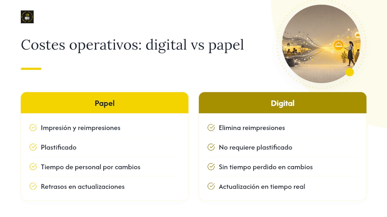 Tabla comparativa de costes entre menús digitales y menús en papel