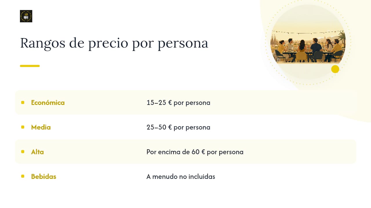 Rango de precios para cenas en grupo