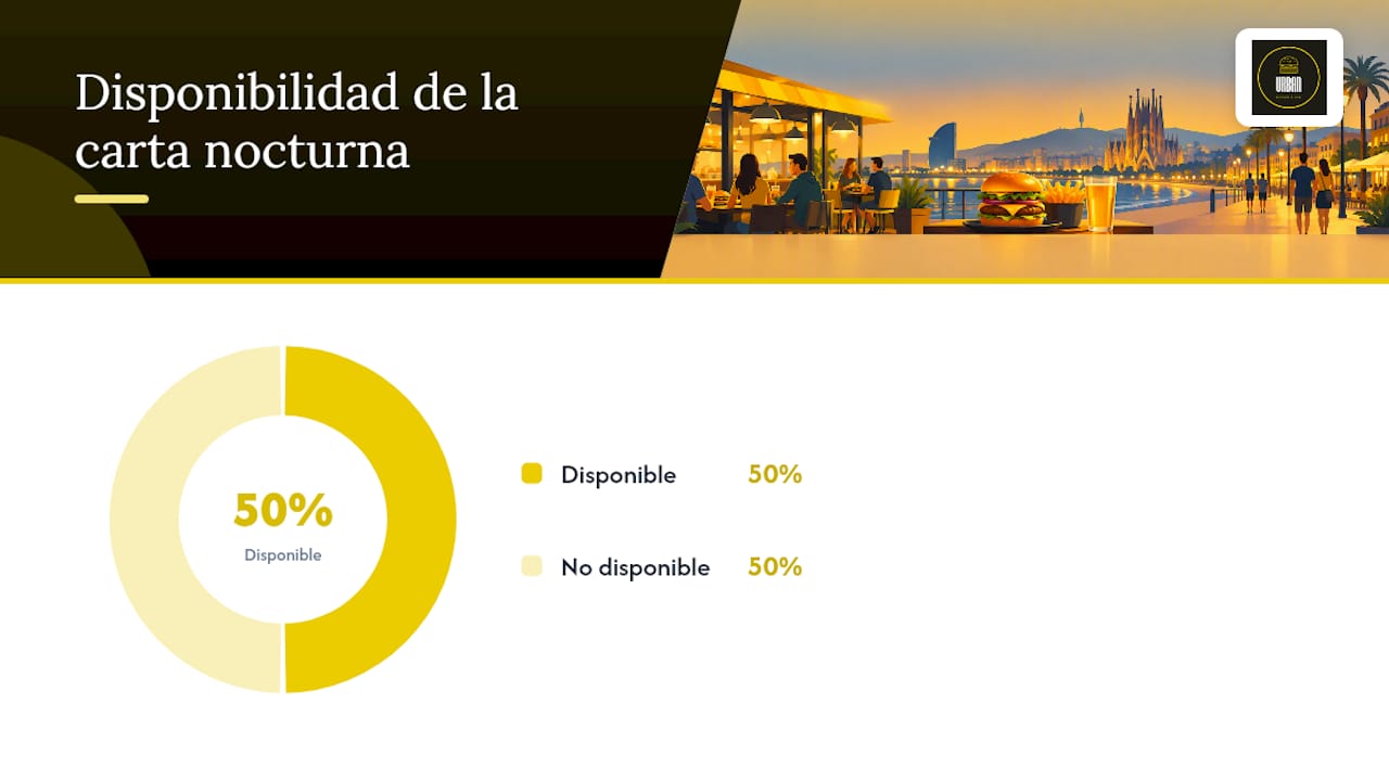 Comer muy tarde el domingo: non‑stop no siempre significa carta completa — overview diagram