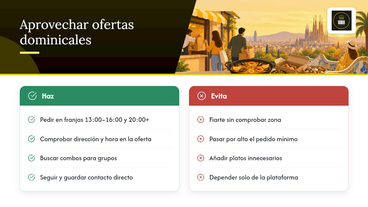 Cómo aprovechar ofertas dominicales de comida para llevar en Barcelona — overview diagram