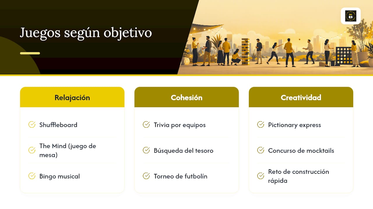 Metas del afterwork y juegos recomendados