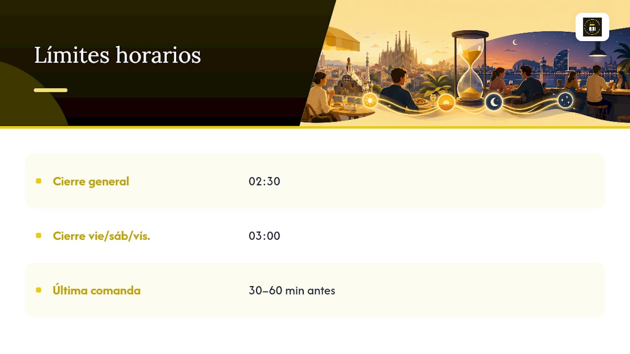 Normativa y límites horarios que afectan a la cocina continua en Barcelona — overview diagram
