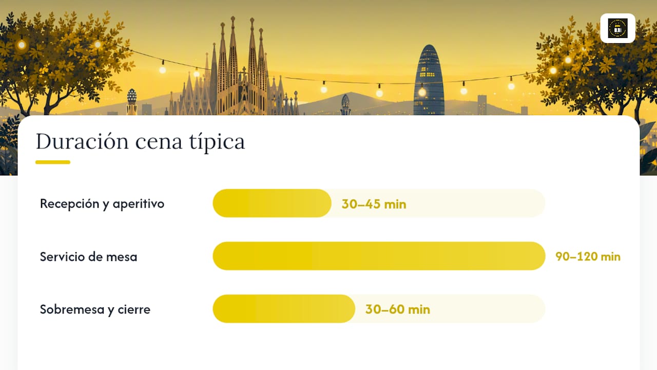 Programa de una cena de empresa