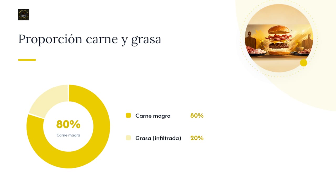 Ingredientes y proporciones para tu hamburguesa con bacon — overview diagram