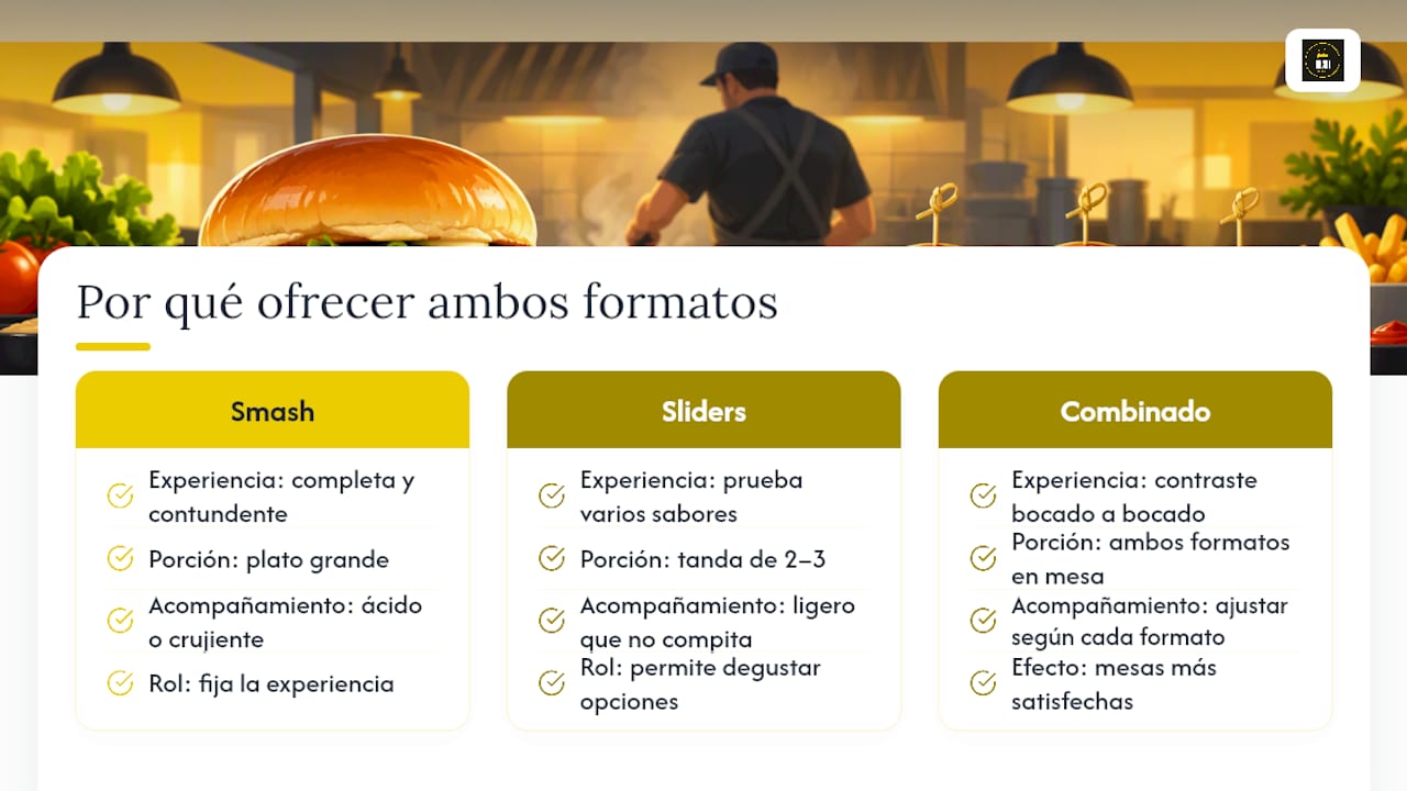 Por qué en la carta conviven ambos formatos — overview diagram