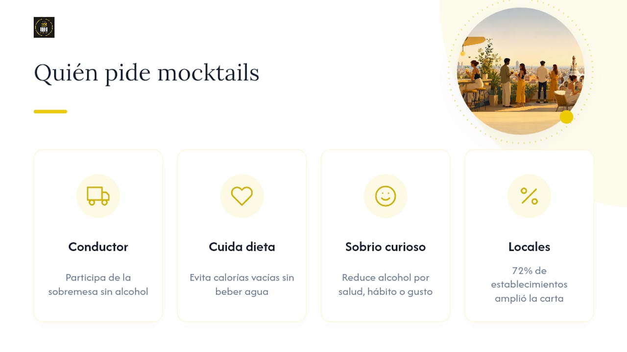 Perfiles y demanda de bebidas sin alcohol