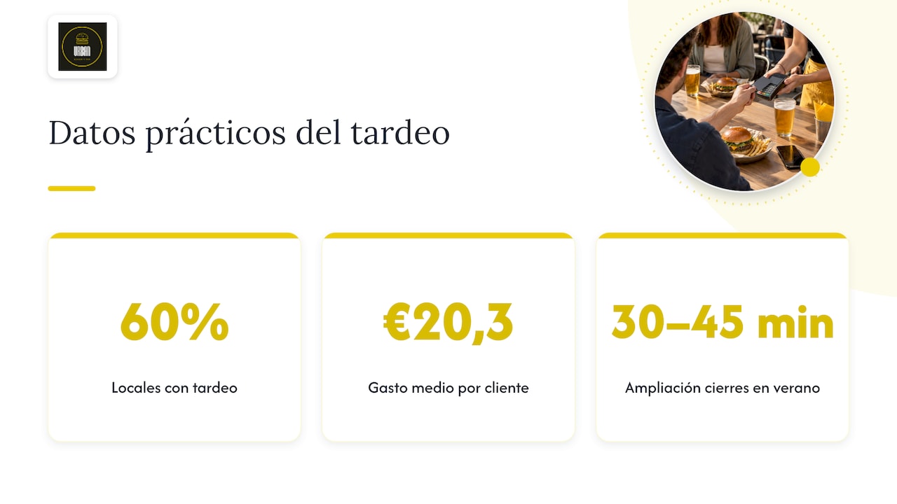 Datos sobre horarios y gastos del tardeo