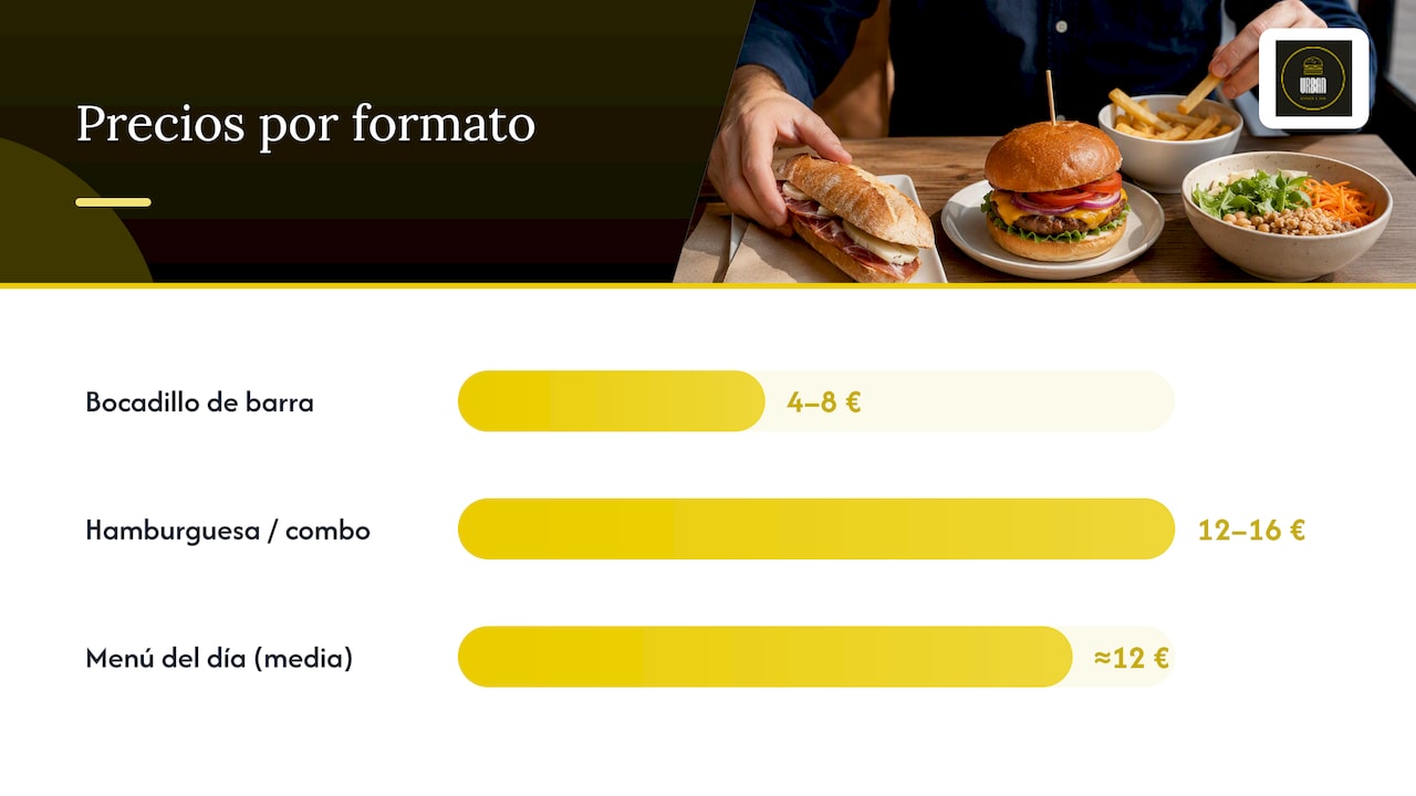 Comparativa de precios para comida rápida