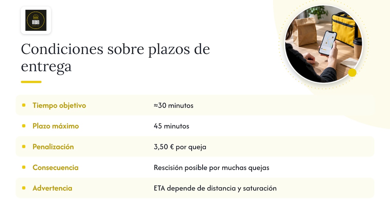 Qué dicen las condiciones de Glovo sobre los plazos de entrega — overview diagram