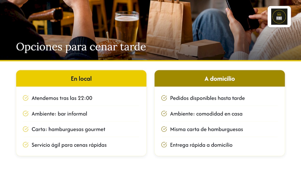 Caso práctico local: dónde cenar tarde en Urban Burger Bar — overview diagram
