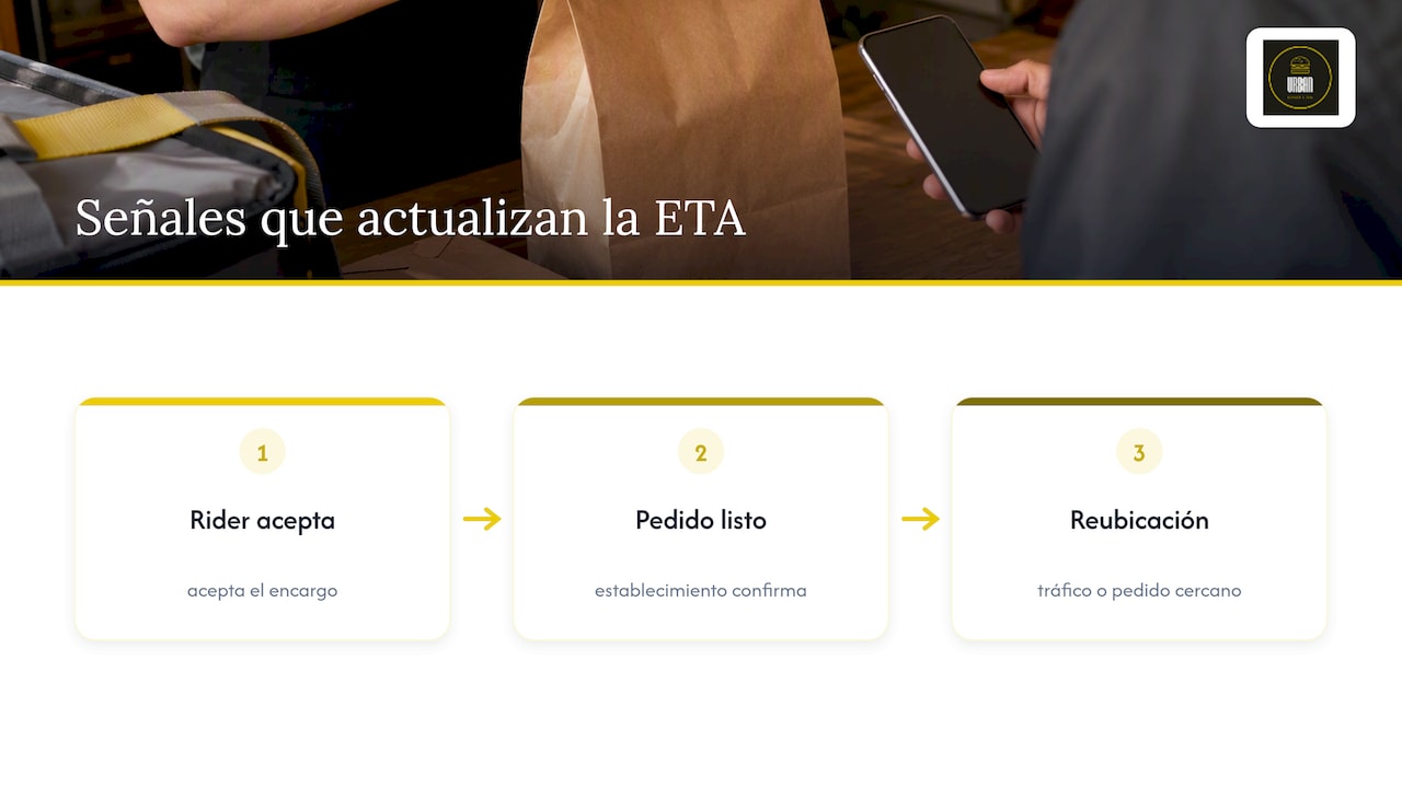 Tres señales que cambian la hora estimada