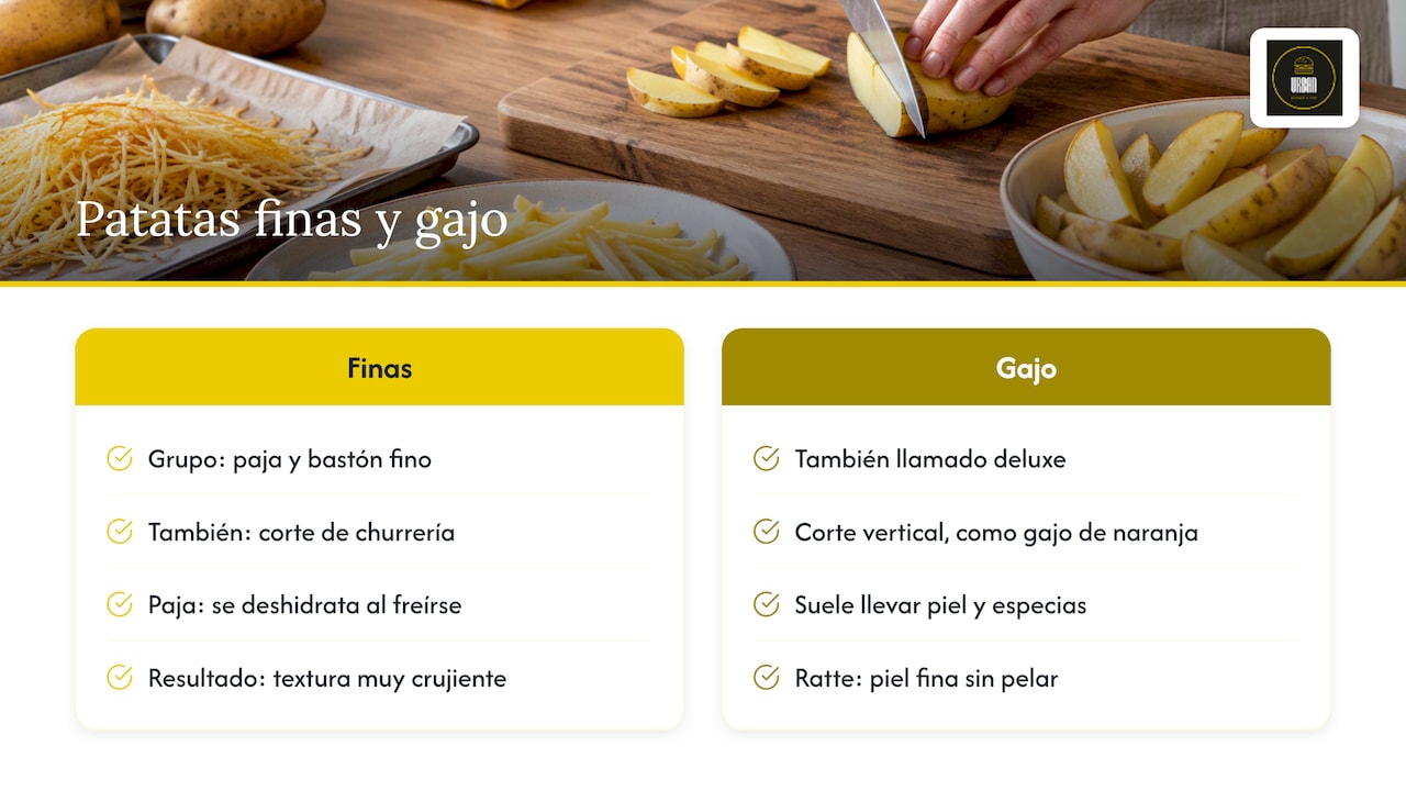 Qué entendemos por patatas finas y por patatas gajo — overview diagram