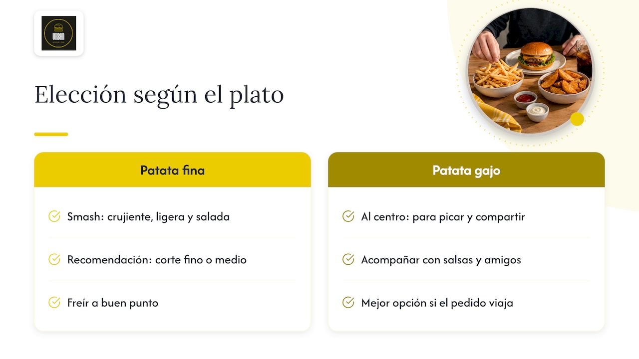 Nuestra opinión: qué patata pedir con una hamburguesa — overview diagram