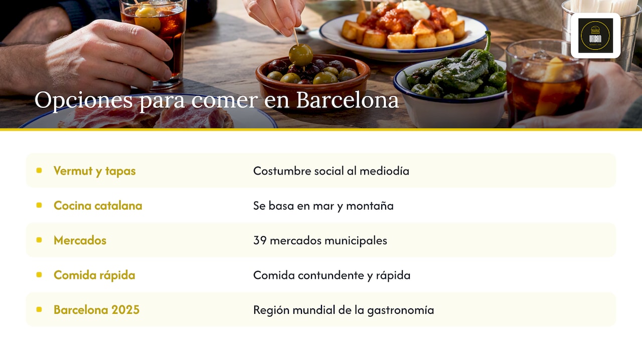 El aperitivo y la cocina catalana, si tienes tiempo — overview diagram