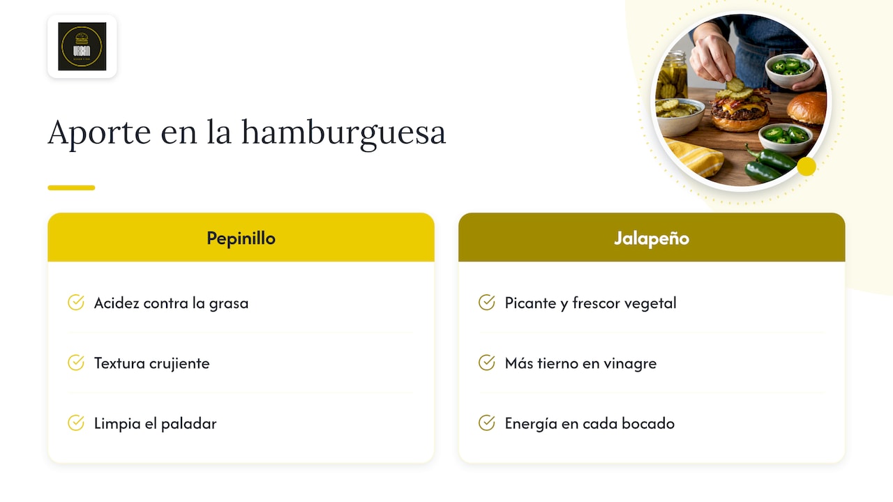 Comparación de pepinillo y jalapeño