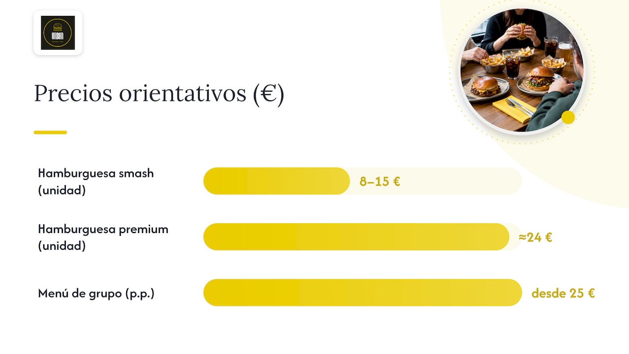 Comparativa de precios de menús para cumpleaños