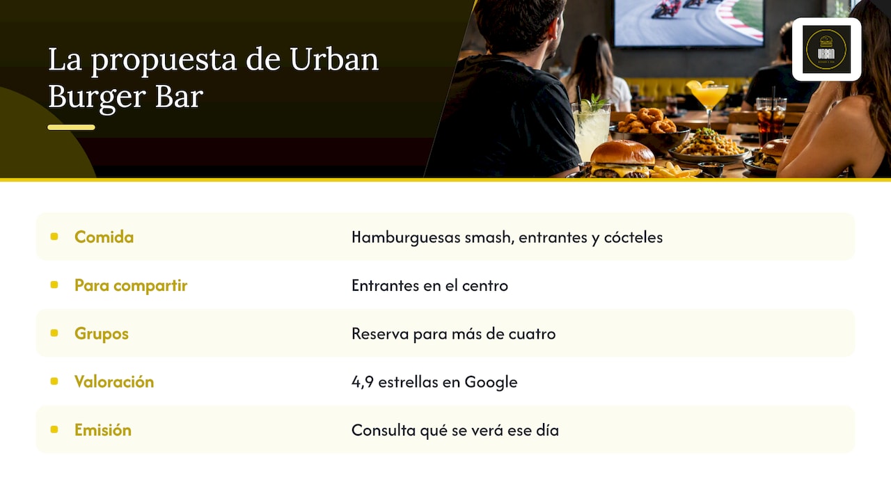 La mirada de Urban Burger Bar — overview diagram